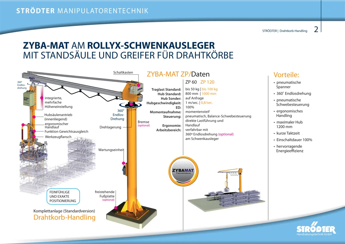 Page 2 of the STRÖDTER product page for handling wire baskets